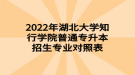 2022年湖北大學知行學院普通專升本招生專業(yè)對照表