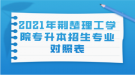 2021年荊楚理工學院專升本招生專業(yè)對照表