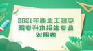 2021年湖北工程學院專升本招生專業(yè)對照表