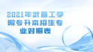 2021年武昌工學院專升本招生專業(yè)對照表