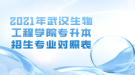 2021年武漢生物工程學院專升本招生專業(yè)對照表