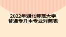 2022年湖北師范大學普通專升本專業(yè)對照表