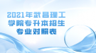 2021年武昌理工學院專升本招生專業(yè)對照表