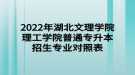 2022年湖北文理學院理工學院普通專升本招生專業(yè)對照表