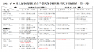 2021年4月上海自考各專業(yè)課程考試日程安排表（第一周）