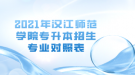 2021年漢江師范學院專升本招生專業(yè)對照表