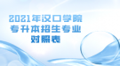 2021年漢口學院專升本招生專業(yè)對照表