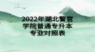 2022年湖北警官學院普通專升本專業(yè)對照表