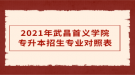 2021年武昌首義學院專升本招生專業(yè)對照表