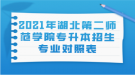 2021年湖北第二師范學院專升本招生專業(yè)對照表