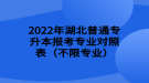 2022年湖北普通專升本報考專業(yè)對照表（不限專業(yè)）