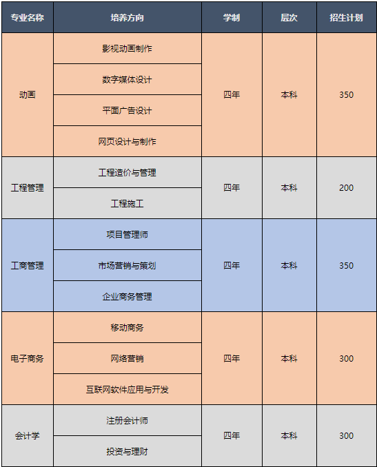 2020年武漢工程大學(xué)自考全日制助學(xué)班招生簡章