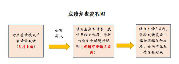 2020年武漢晴川學(xué)院普通專升本招生簡(jiǎn)章