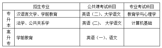 華東師范大學(xué)入學(xué)考試科目