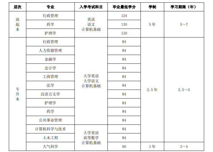 蘭州大學招生專業(yè)