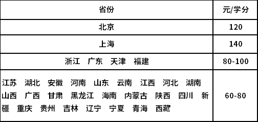 對(duì)外經(jīng)濟(jì)貿(mào)易大學(xué)收費(fèi)標(biāo)準(zhǔn)