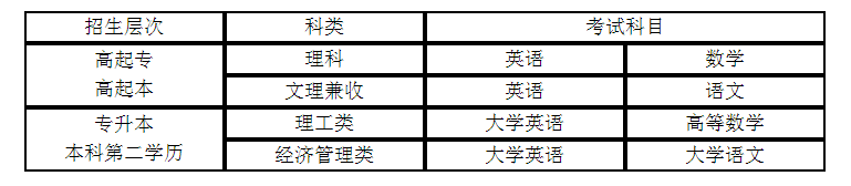 電子科技大學入學考試