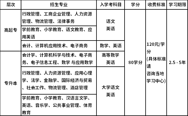 華南師范大學(xué)招生專業(yè)