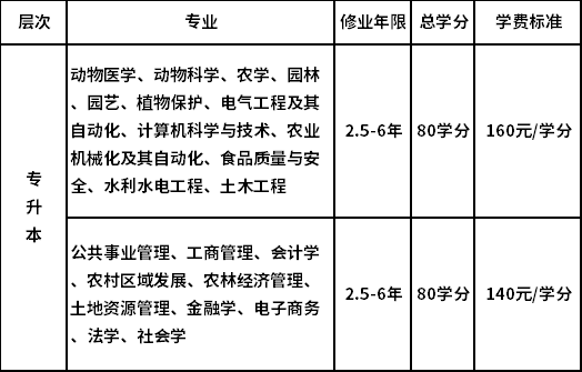 中國農(nóng)業(yè)大學(xué)招生專業(yè)