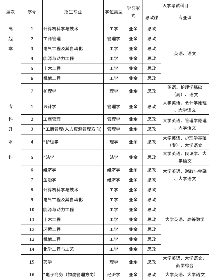 西安交通大學(xué)招生專業(yè)