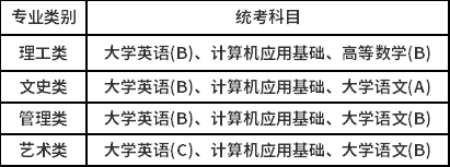 中國傳媒大學高起點