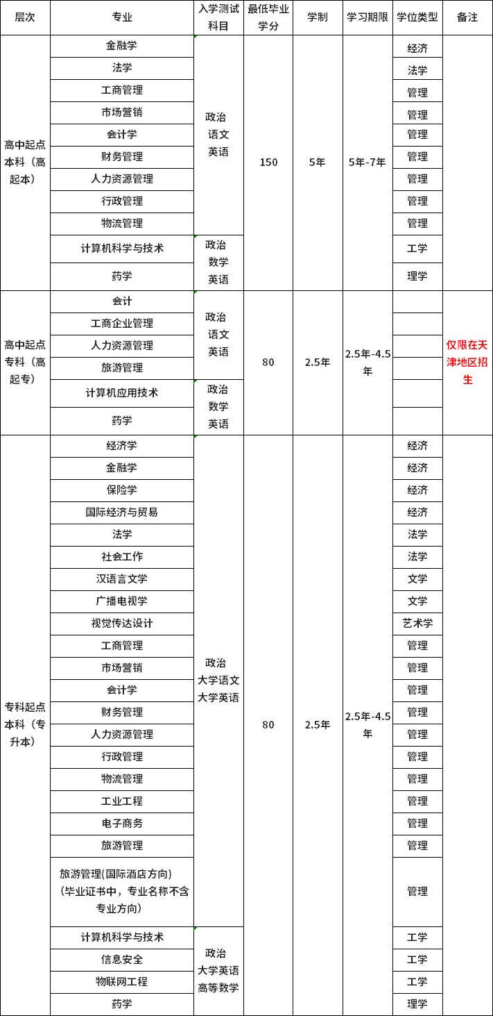 南開大學招生專業(yè)