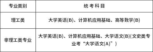 南開大學統(tǒng)考科目