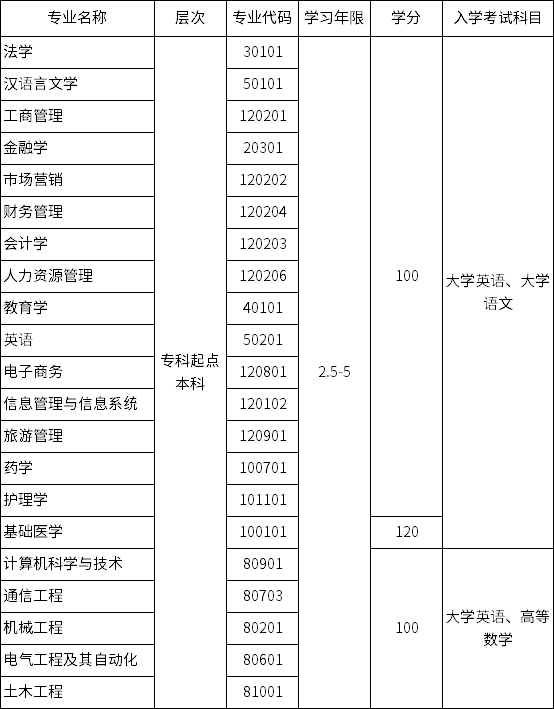 鄭州大學招生專業(yè)