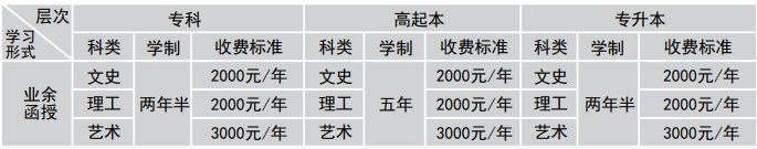 湖北文理學(xué)院成人高考每年學(xué)費(fèi)多少錢