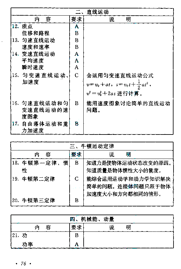 成人高考高起本物理考試大綱