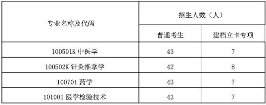 湖北中醫(yī)藥大學(xué)專升本招生專業(yè)有哪些？