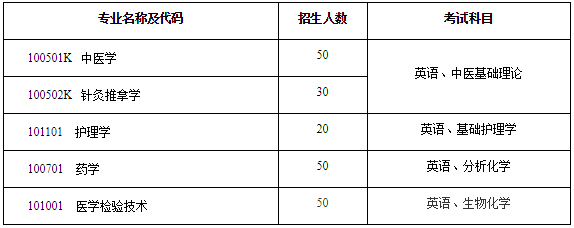 湖北中醫(yī)藥大學(xué)專升本招生專業(yè)有哪些？