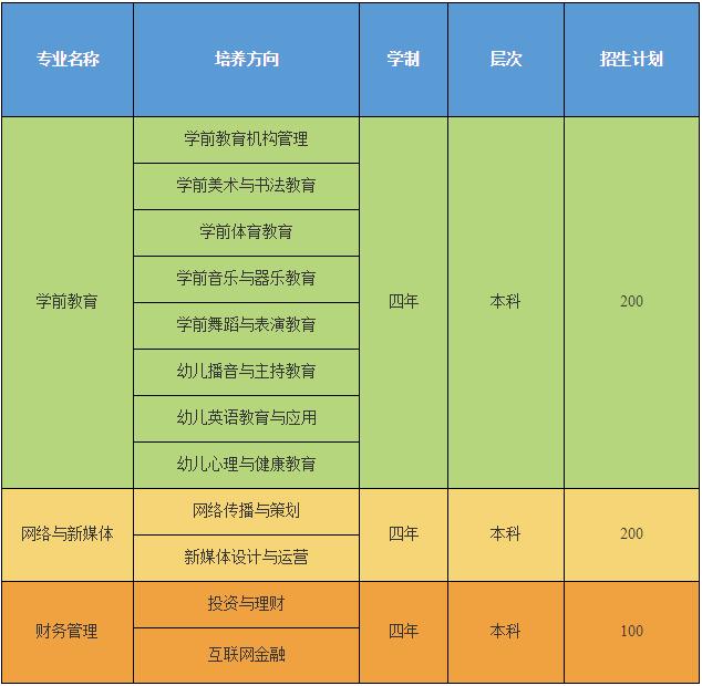 2021年荊楚理工學(xué)院自考全日制助學(xué)班招生簡(jiǎn)章