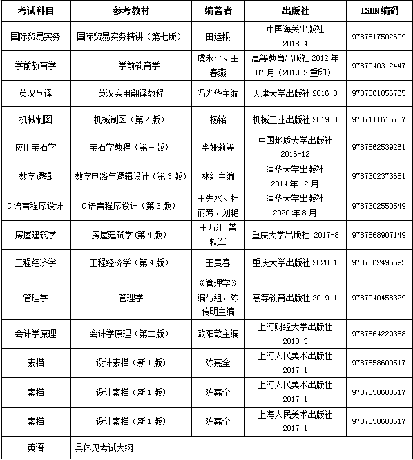 2021年武漢工程科技學院普通專升本招生簡章