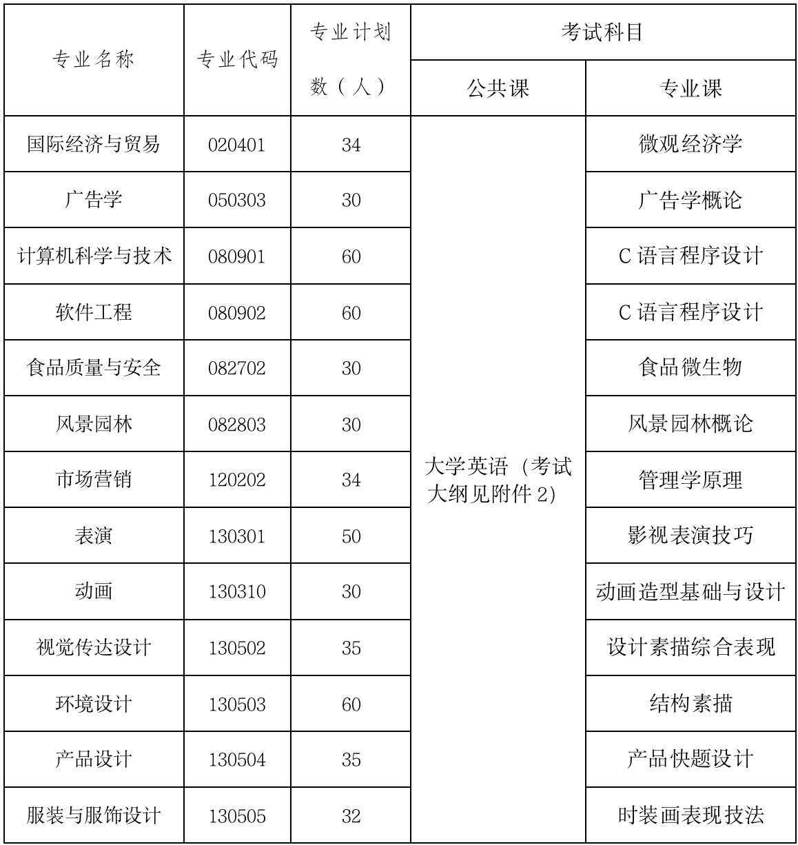 2021年武漢設(shè)計工程學(xué)院普通專升本招生簡章