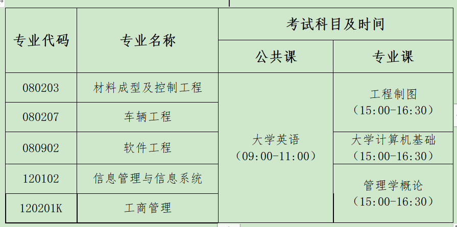 2021年湖北汽車工業(yè)學(xué)院科技學(xué)院普通專升本招生簡章