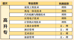 2021年湖北文理學(xué)院成人高考招生簡(jiǎn)章