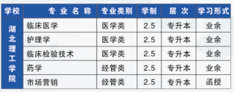 2021年鄂州職業(yè)大學(xué)成人高考招生簡章