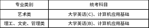 中國傳媒大學(xué)?？破瘘c本科學(xué)生的統(tǒng)考科目