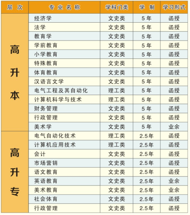 2021年湖北師范大學成人高考招生簡章