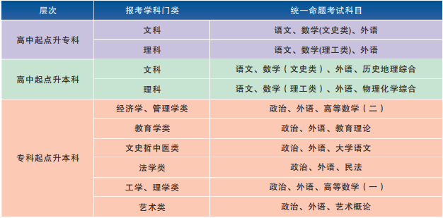 2021年湖北第二師范學院成人高考招生簡章