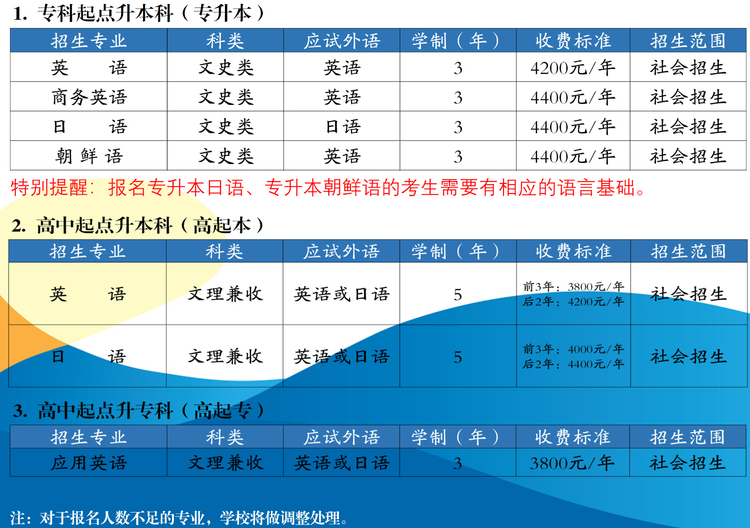 2021年上海外國語大學(xué)成人高考招生簡章