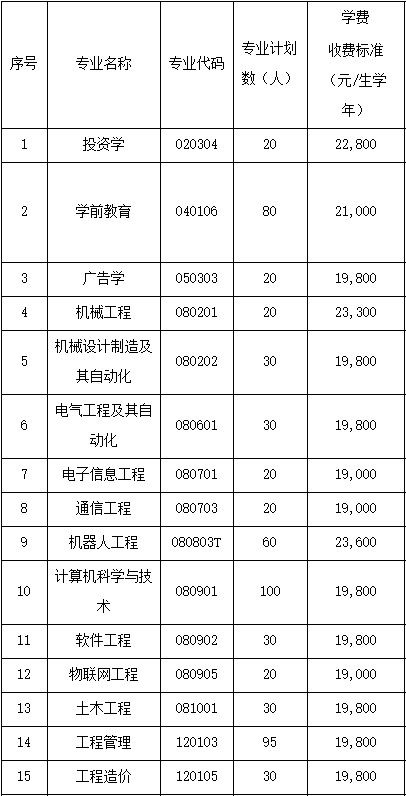 2021年武昌工學(xué)院專(zhuān)升本成績(jī)查詢時(shí)間和查詢網(wǎng)址是什么