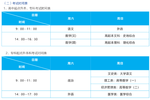 2021年武漢輕工大學成人高考招生簡章