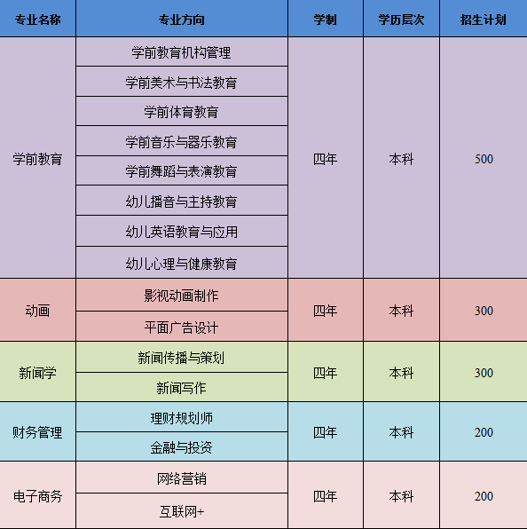 2021年湖北第二師范學(xué)院自考全日制助學(xué)班招生簡章