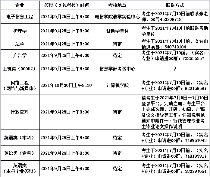 自考實踐課安排