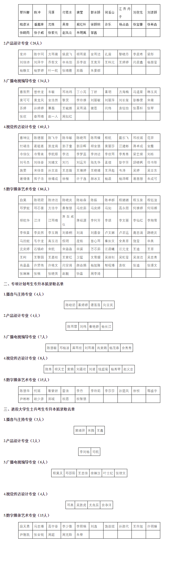 長江大學(xué)專升本招生名單