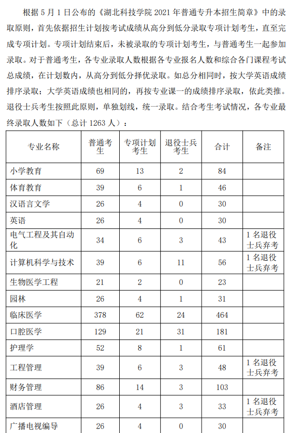 錄取人員