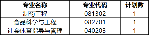 武漢生物工程學院專升本補錄計劃