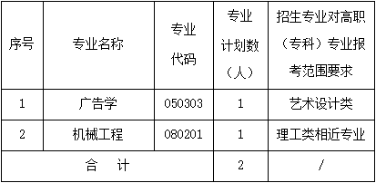 武昌工學院專升本補錄專業(yè)